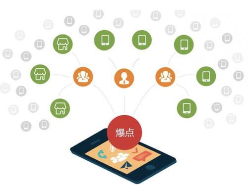 滦南为什么越来越多的企业通过软文营销来引流